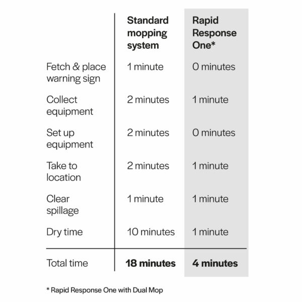 Rapid Response One System - Image 3